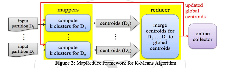 mapreduce